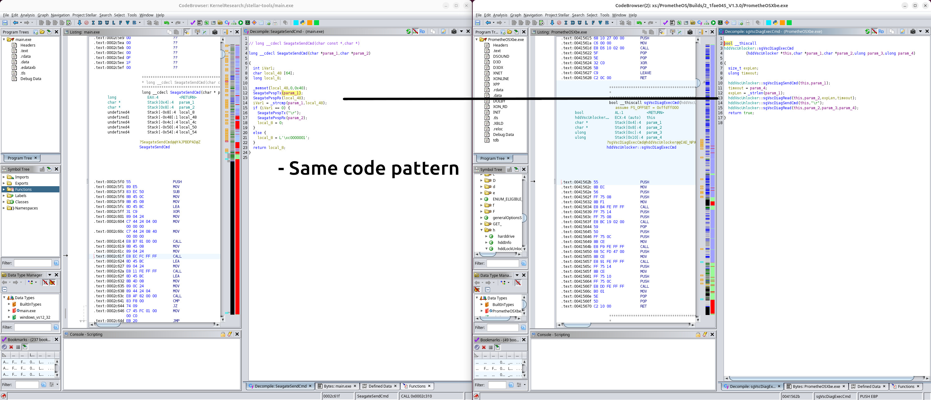 Code